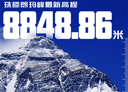 8848.86米！珠穆朗玛峰最新身高8日公布